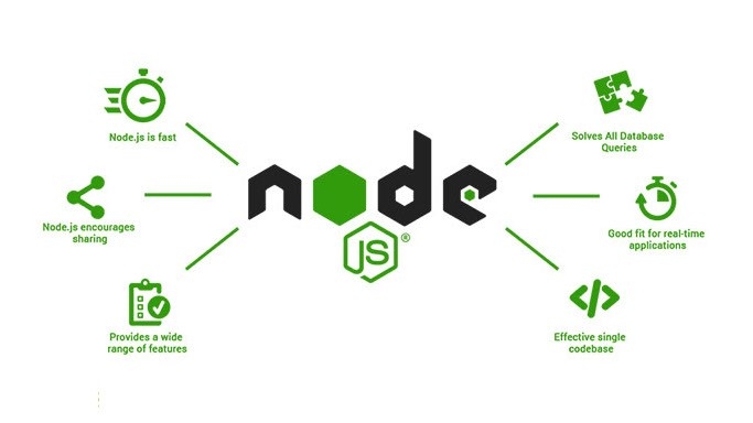 NodeJS_Pic_2