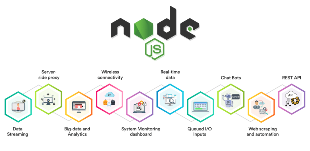 NodeJs_Pic_3